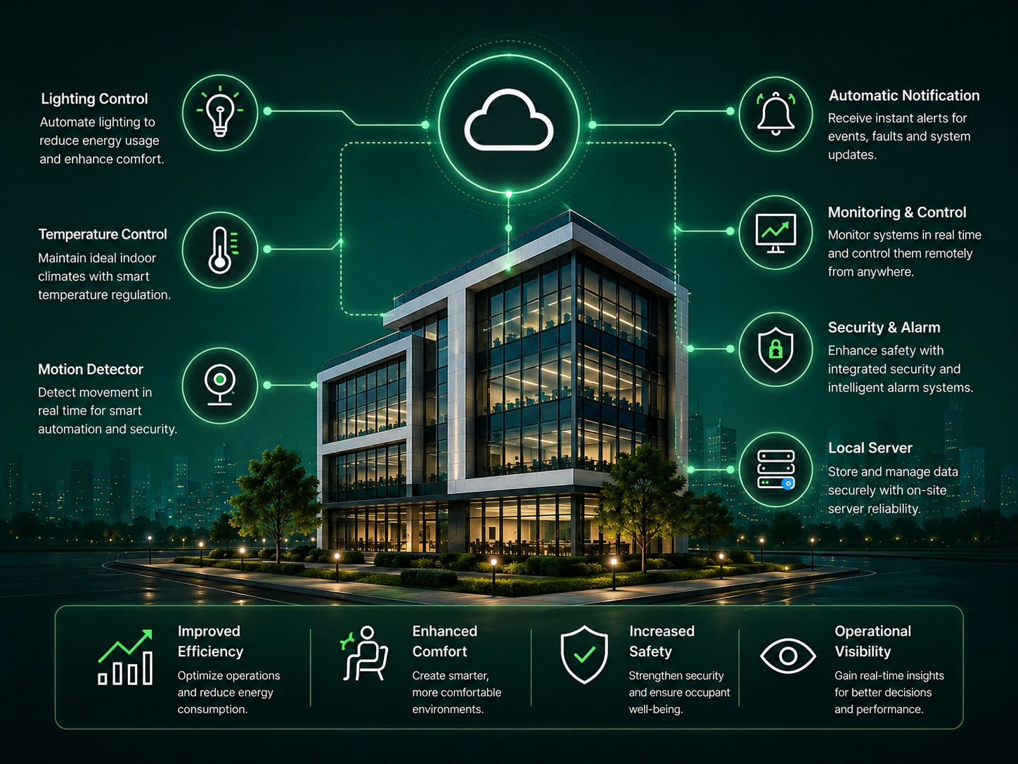 Building Automation